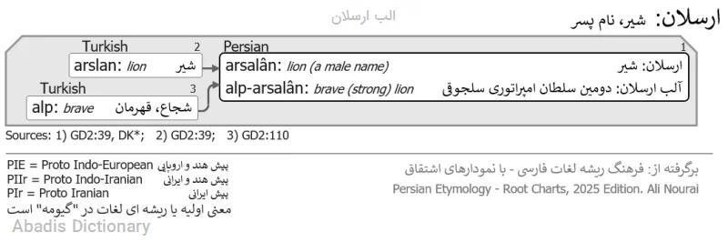 الب ارسلان